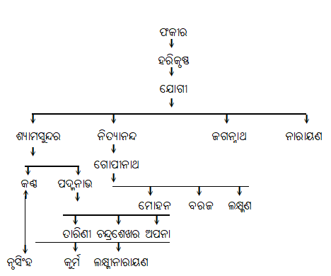C:\Users\USER-10\Desktop\Prabandhabali.png